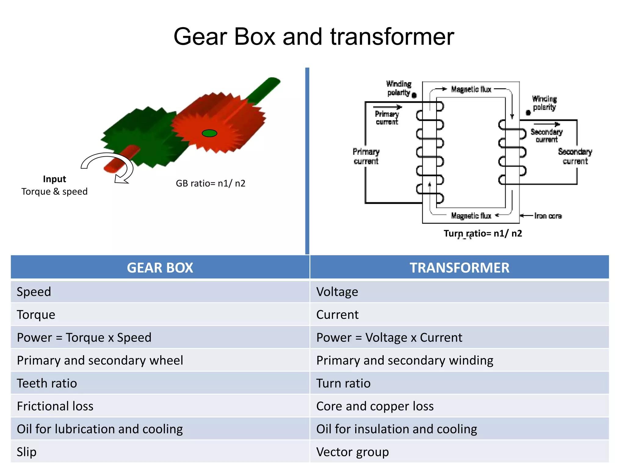 Electrical engineer MEP added a... - Electrical engineer MEP