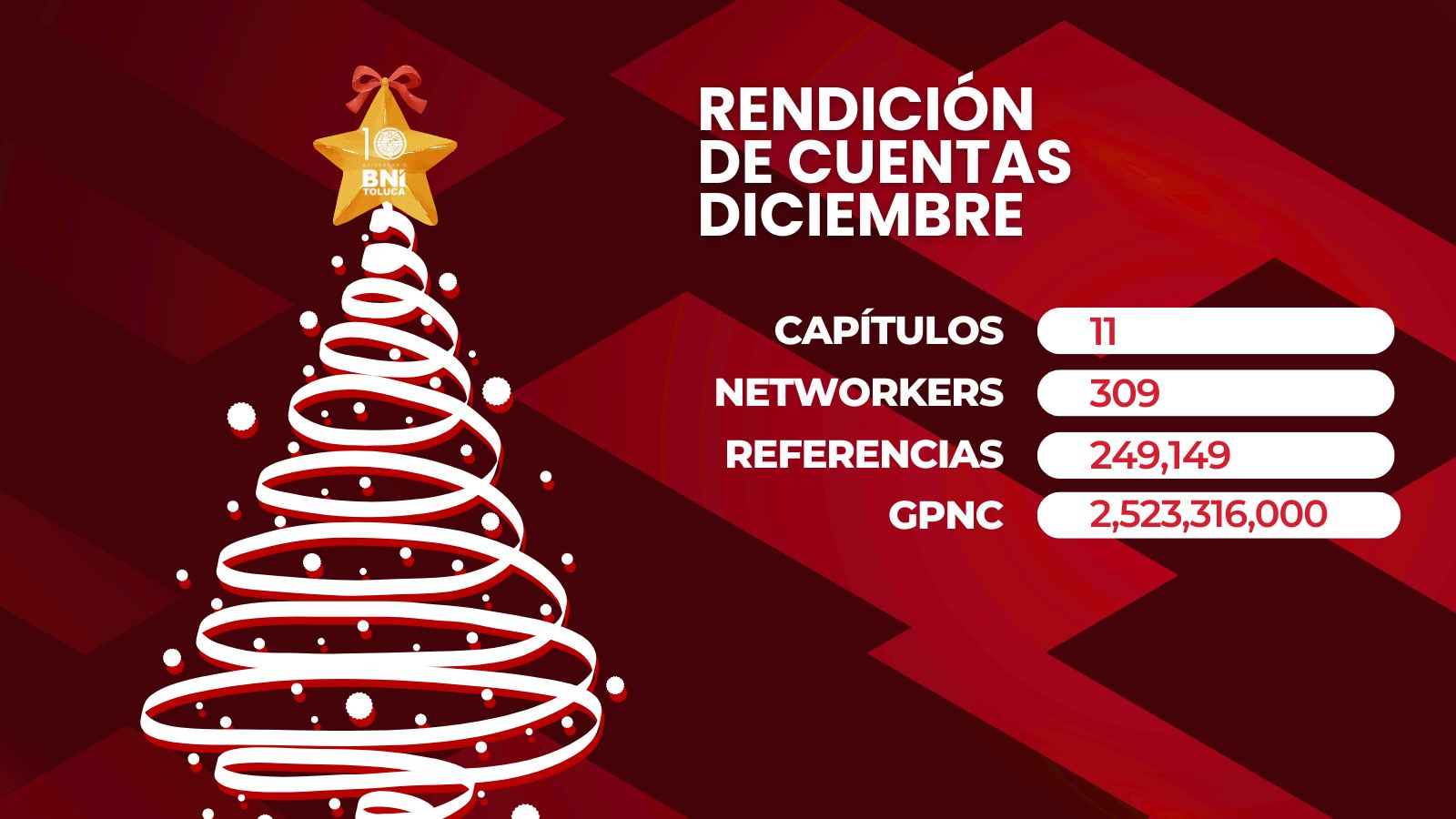 BNI - ¡El poder de Givers Gain en acción! 🚀 Estos son los ...