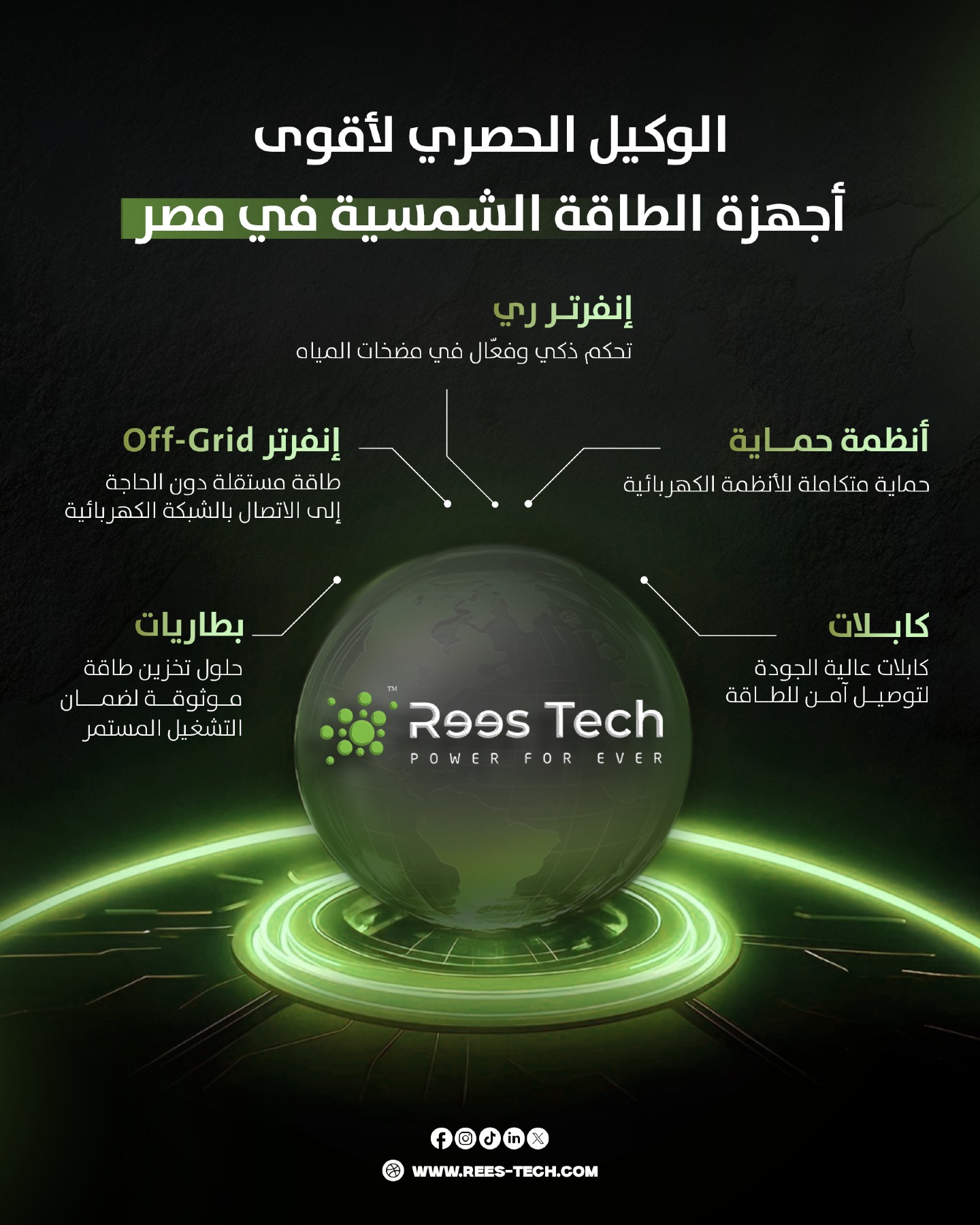 Rees Tech - القوة الحقيقية مش في منتج واحد، القوة في... | Facebook