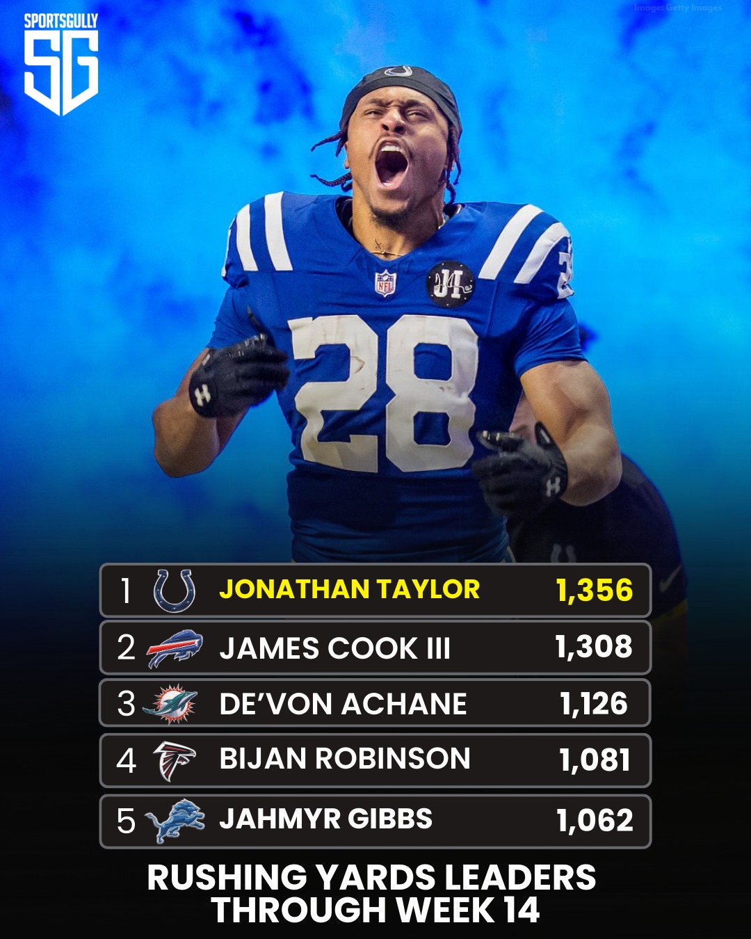 Sportsgully - Your Rushing Yards leaders through Week 14 🔥... | Facebook