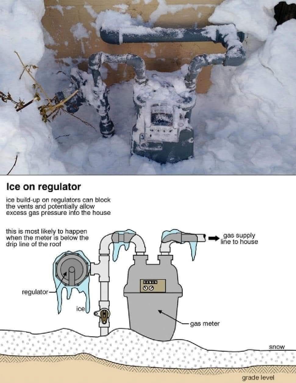 Teller - Ice and snow accumulation can interfere with the proper ...
