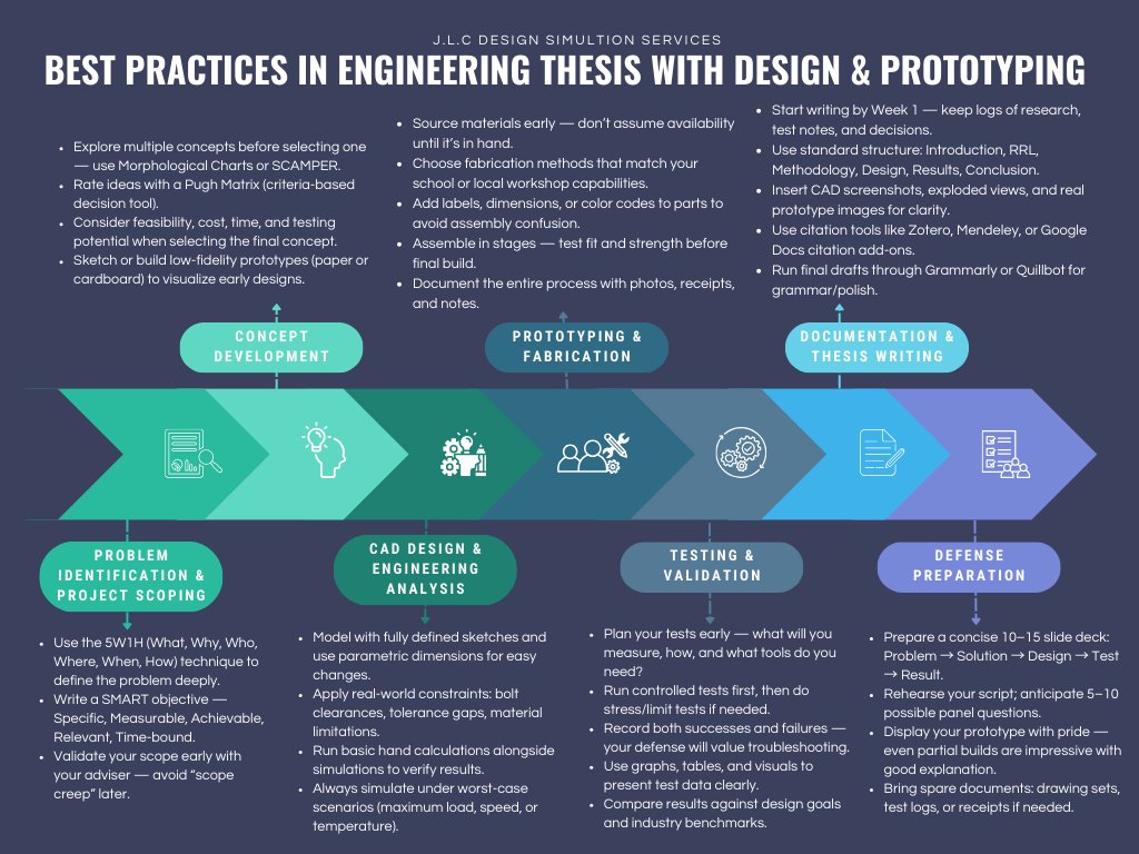 JC Design Simulation Services