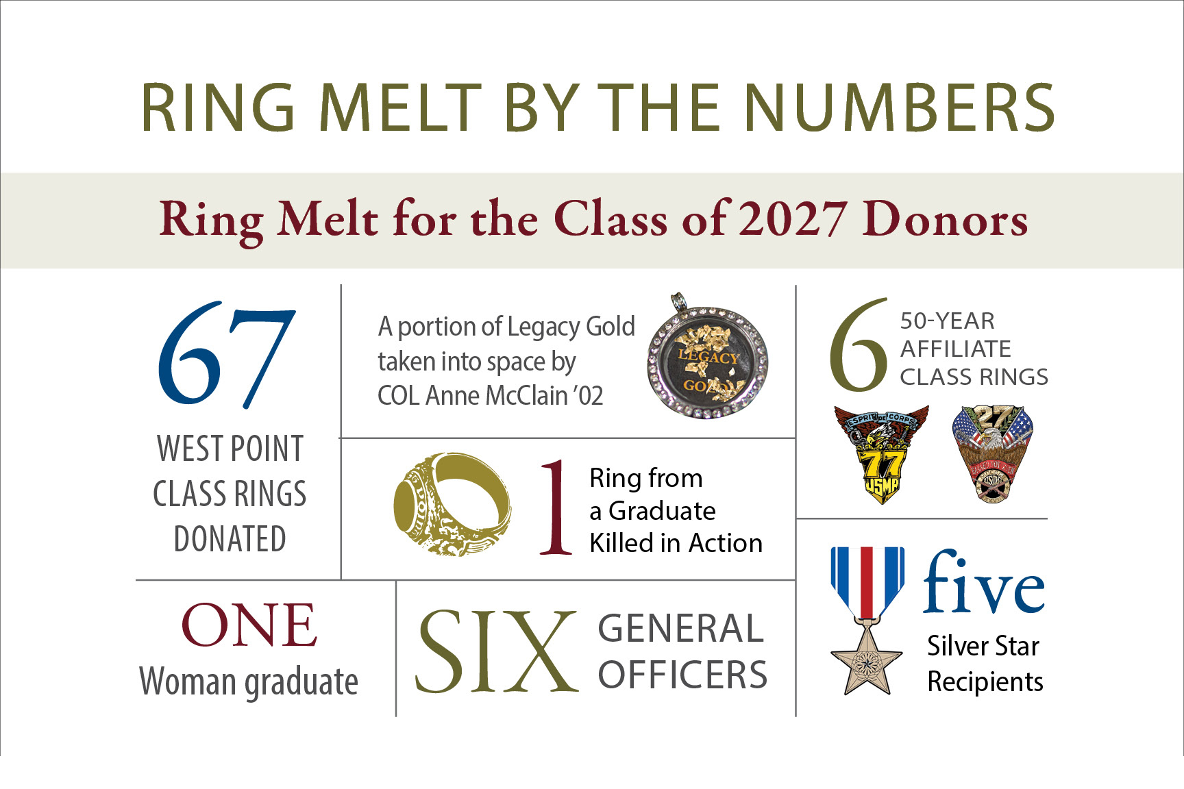 West Point Association of Graduates