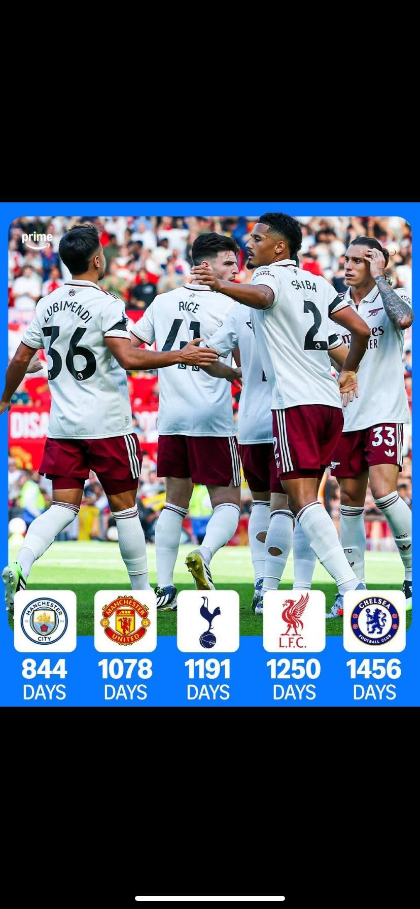 Arsenal - Days since we lost to them They give it large online But in ...