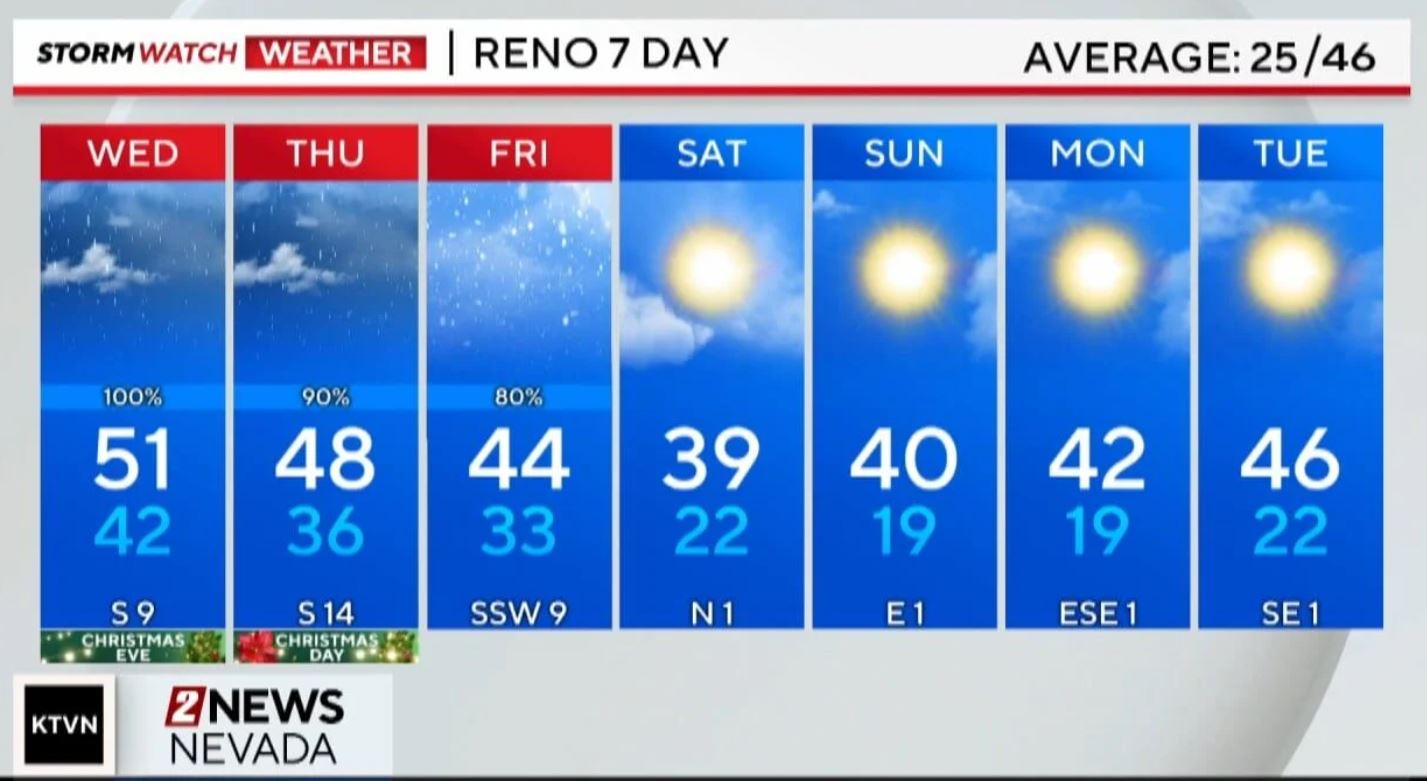 KTVN 2 News