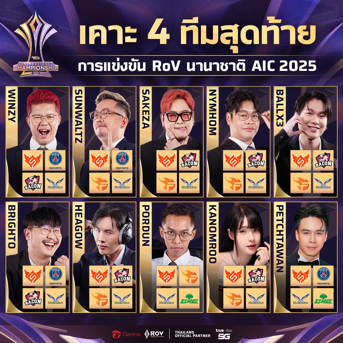 เหล่านักพากย์และพิธีกรเคาะ 4... - Garena RoV Tournament | Facebook