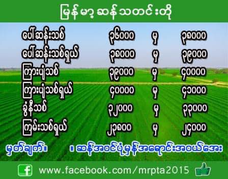 Myanmar rice price list | Facebook