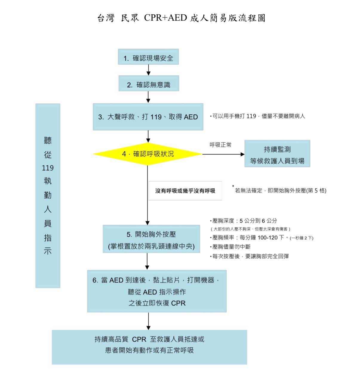 臺中市政府消防局第一救災救護大隊豐原分隊 - 【關鍵時刻，你也能救回一條命！】🚨 💓CPR 人人都能學｜記住口訣：叫叫 C D！ ⚠️CPR ...