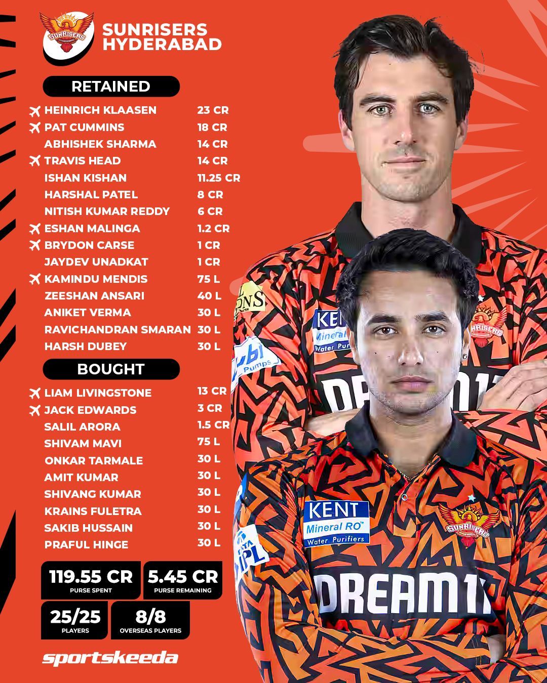 Sportskeeda - Take a look at the retained and bought players for ...