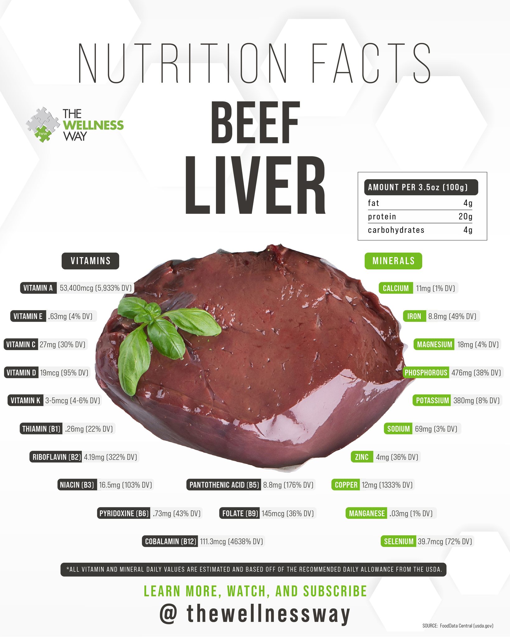 Curious about beef liver? 🤔👀 Check out these nutrients 👇