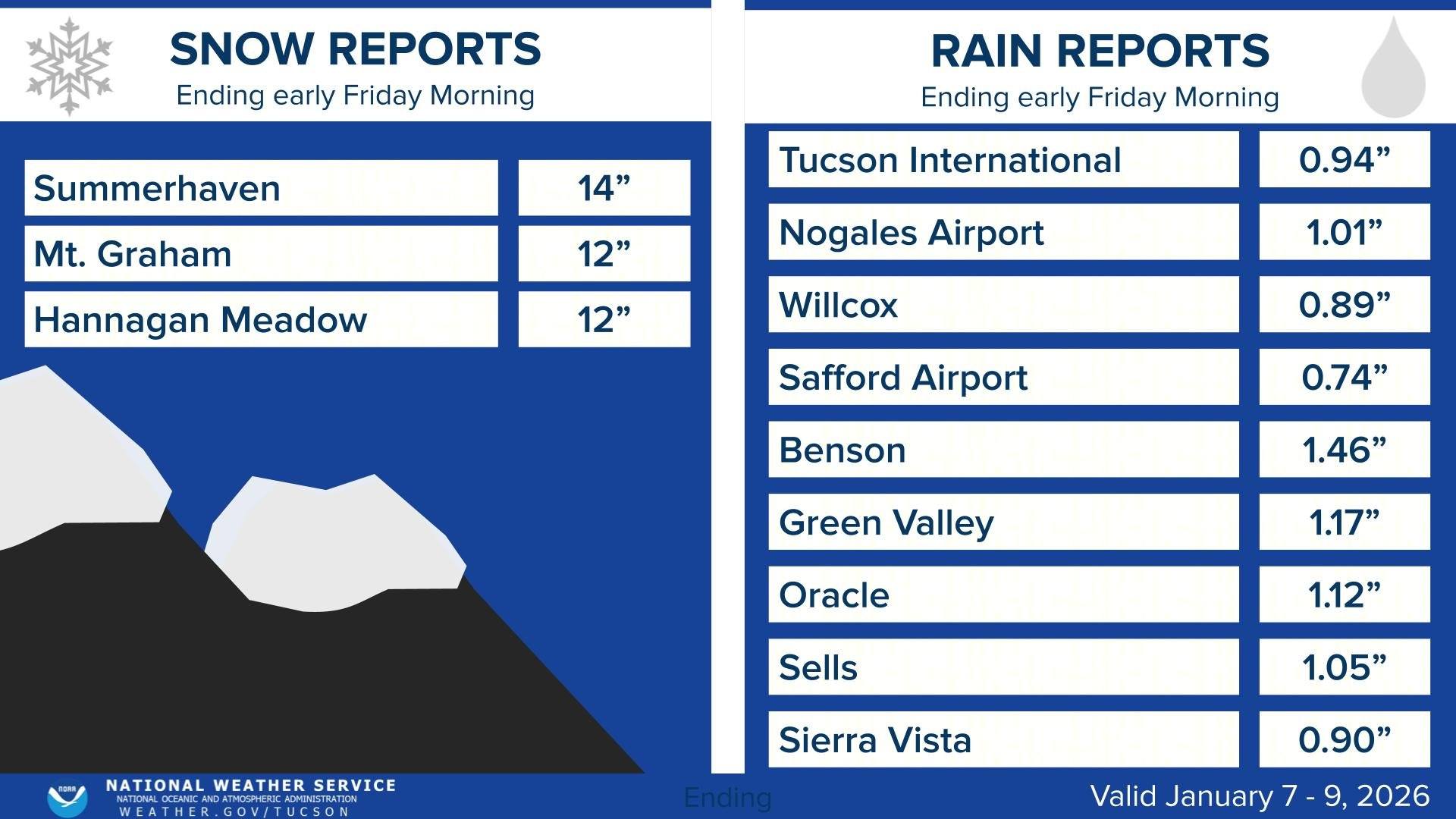 US - Snow and rain reports keep coming in but here is a general ...