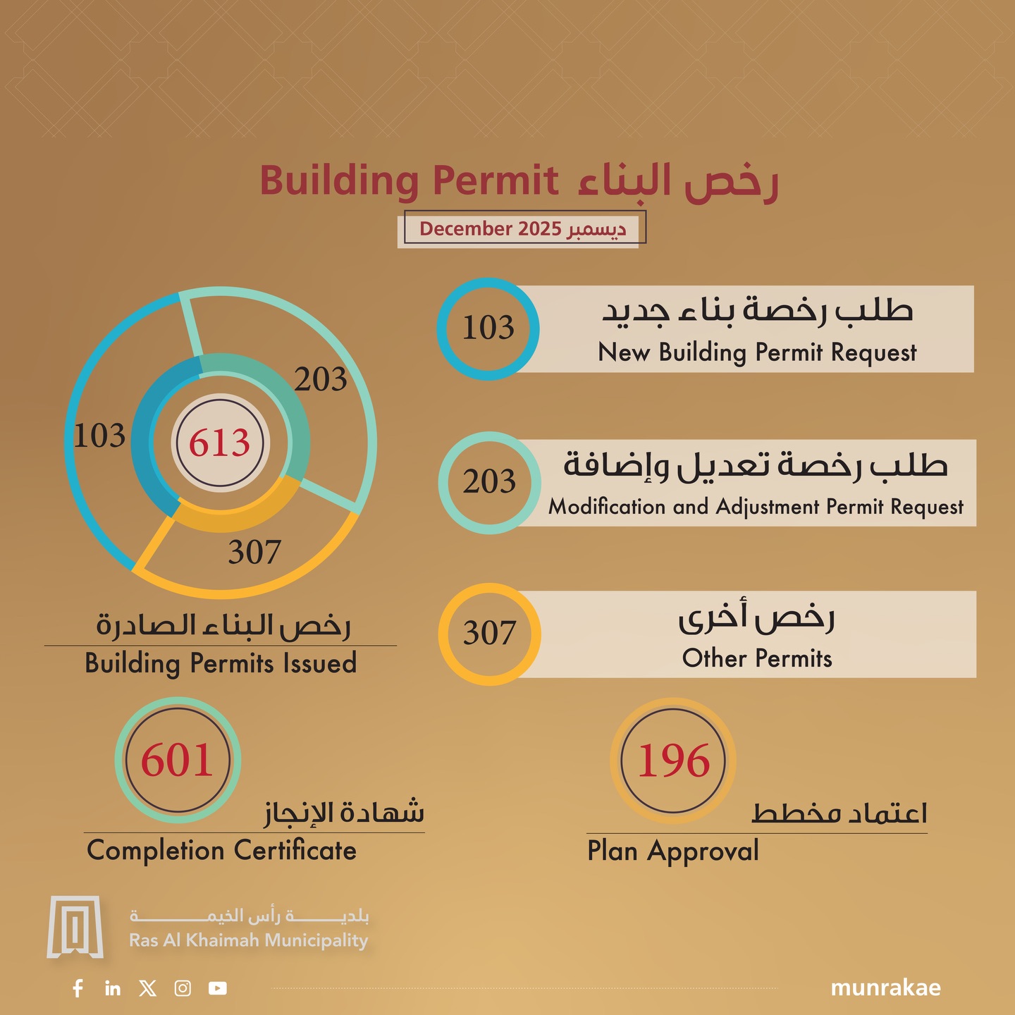 RAK Municipality added a new photo. - RAK Municipality