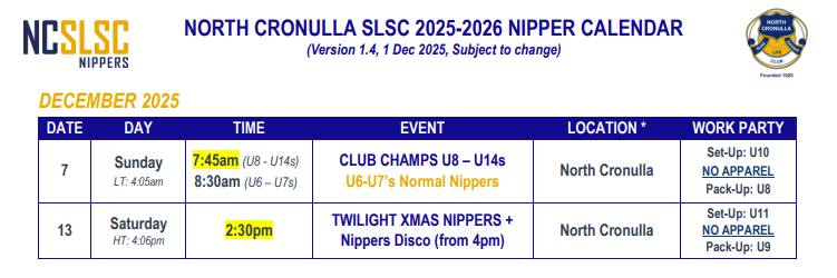 North Cronulla Nippers - North Cronulla SLSC are gearing up for the ...
