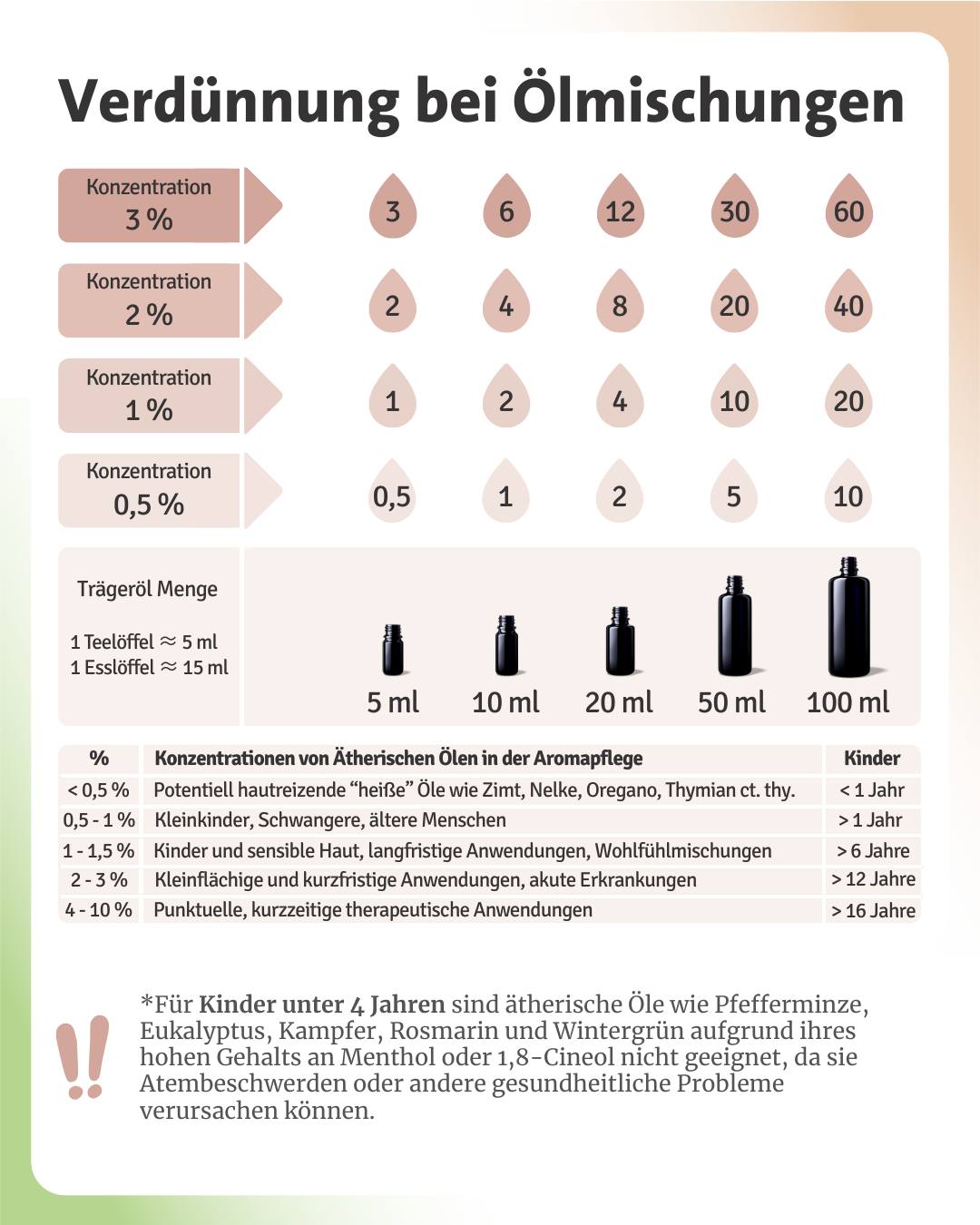 🌿 Weniger ist mehr – die richtige Verdünnung ätherischer Öle! 🌿 Ätherische Öle von Casida sind hochkonzentrierte Naturkräfte – und genau deshalb ist die richtige Verdünnung entscheidend, um Haut und Sinne zu