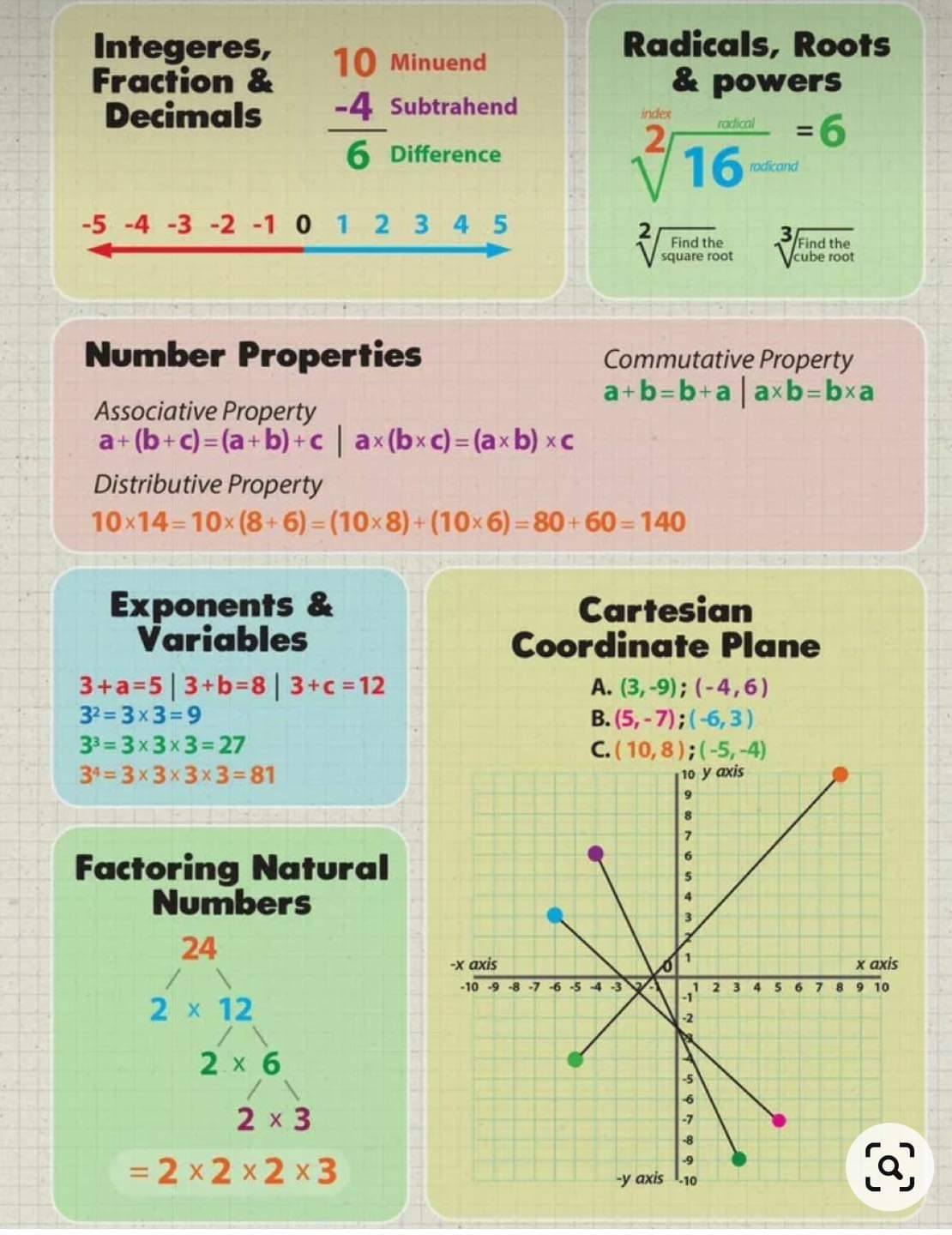 Math Tricks Tutorial added a new photo. - Math Tricks Tutorial