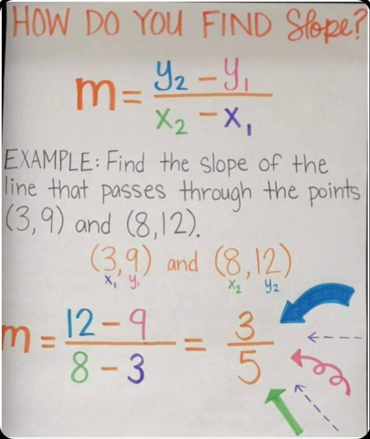 Math Tricks Tutorial added a new photo. - Math Tricks Tutorial