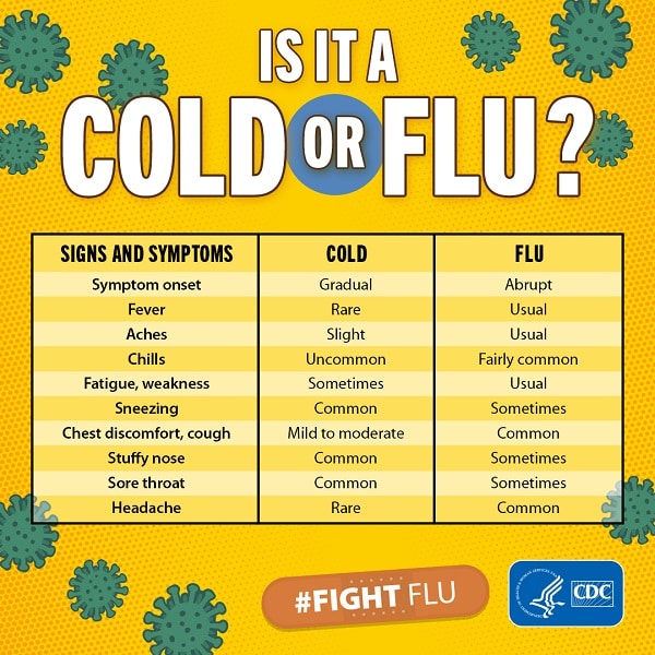 Harrisburg - Know the difference between a cold and flu. While both are ...