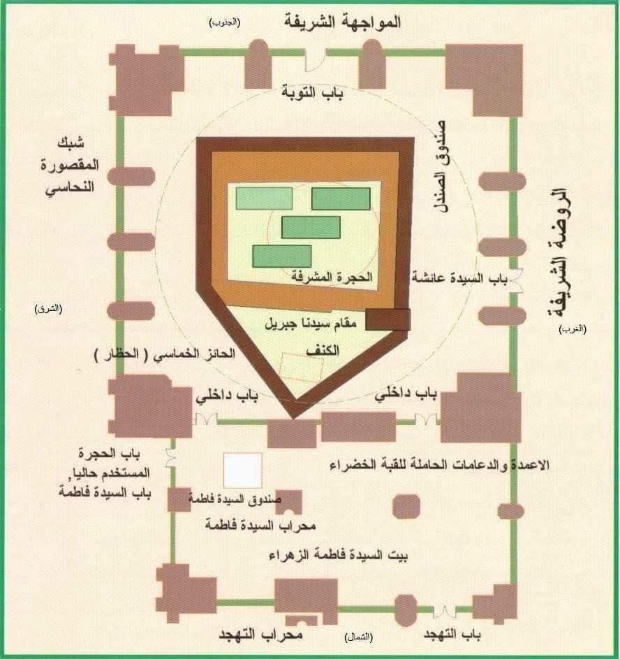 🪶 The Positioning of the Noble... - Jewels of Hanbali Madhab | Facebook