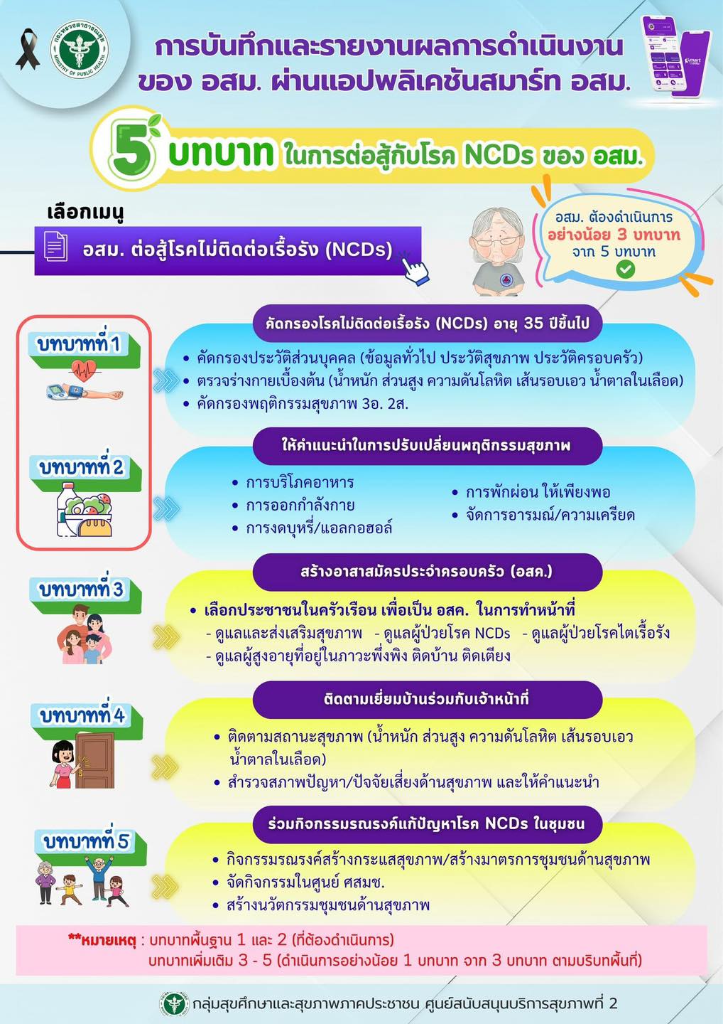 กำลังใจ - 📢 ประชาสัมพันธ์สื่อความรู้การดำเนินงานในการต่อสู้กับโรคไม่ ...