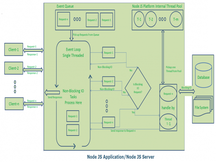 Root Developer - Home