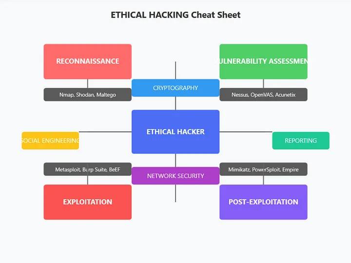Javarevisited - Top 5 Courses to become Ethical Hacker in 2025 https ...