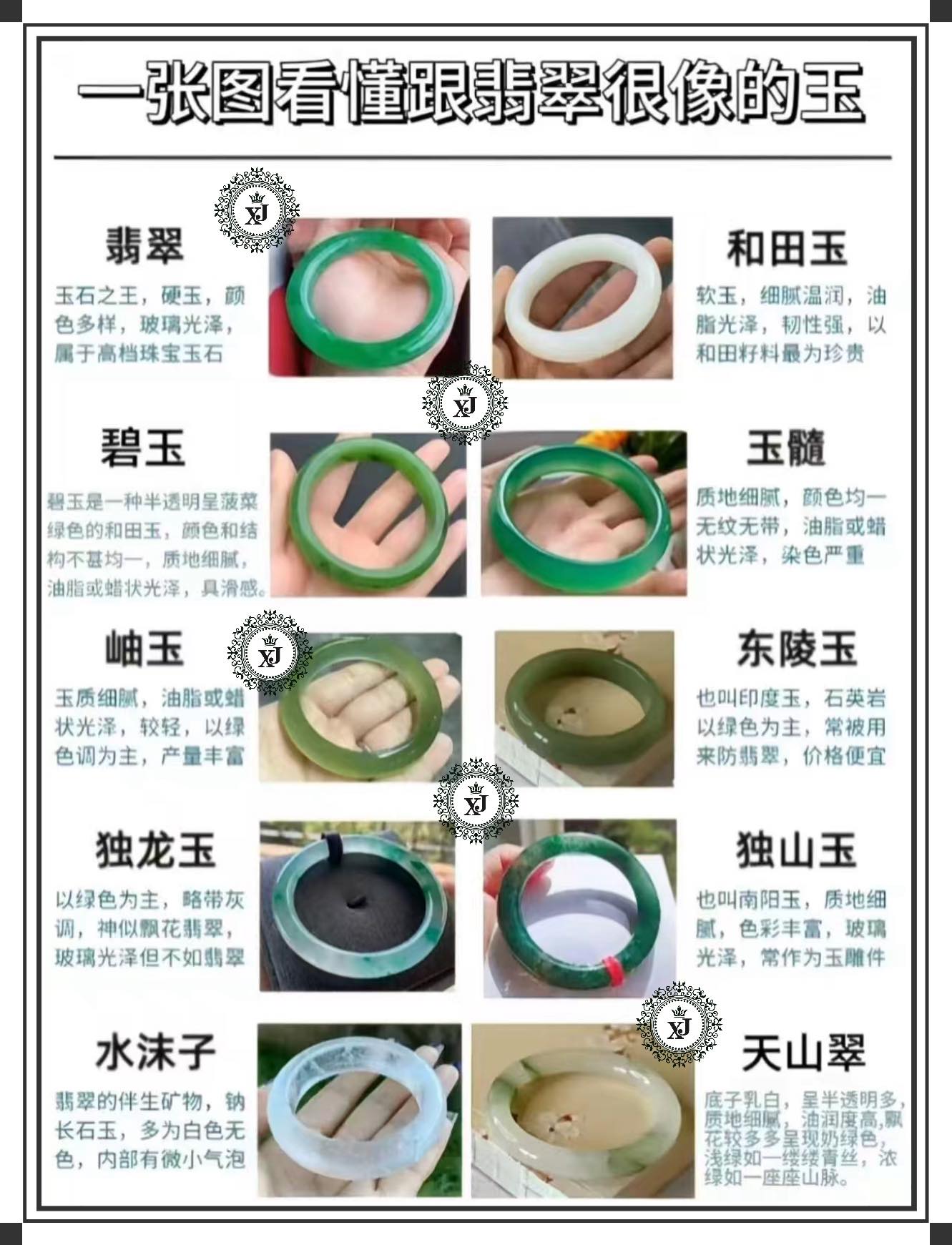 💎【翡翠知识分享｜一张图看懂“很像翡翠”的玉，你分得清吗？】💎 很多