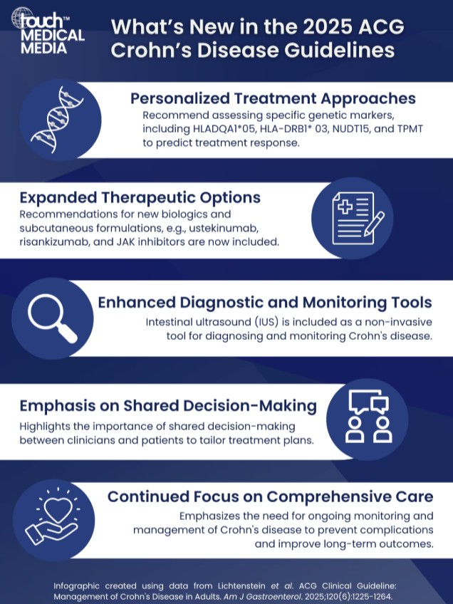 Touch - 📢 What’s New in Crohn’s Disease Care – ACG 2025 Guidelines The ...