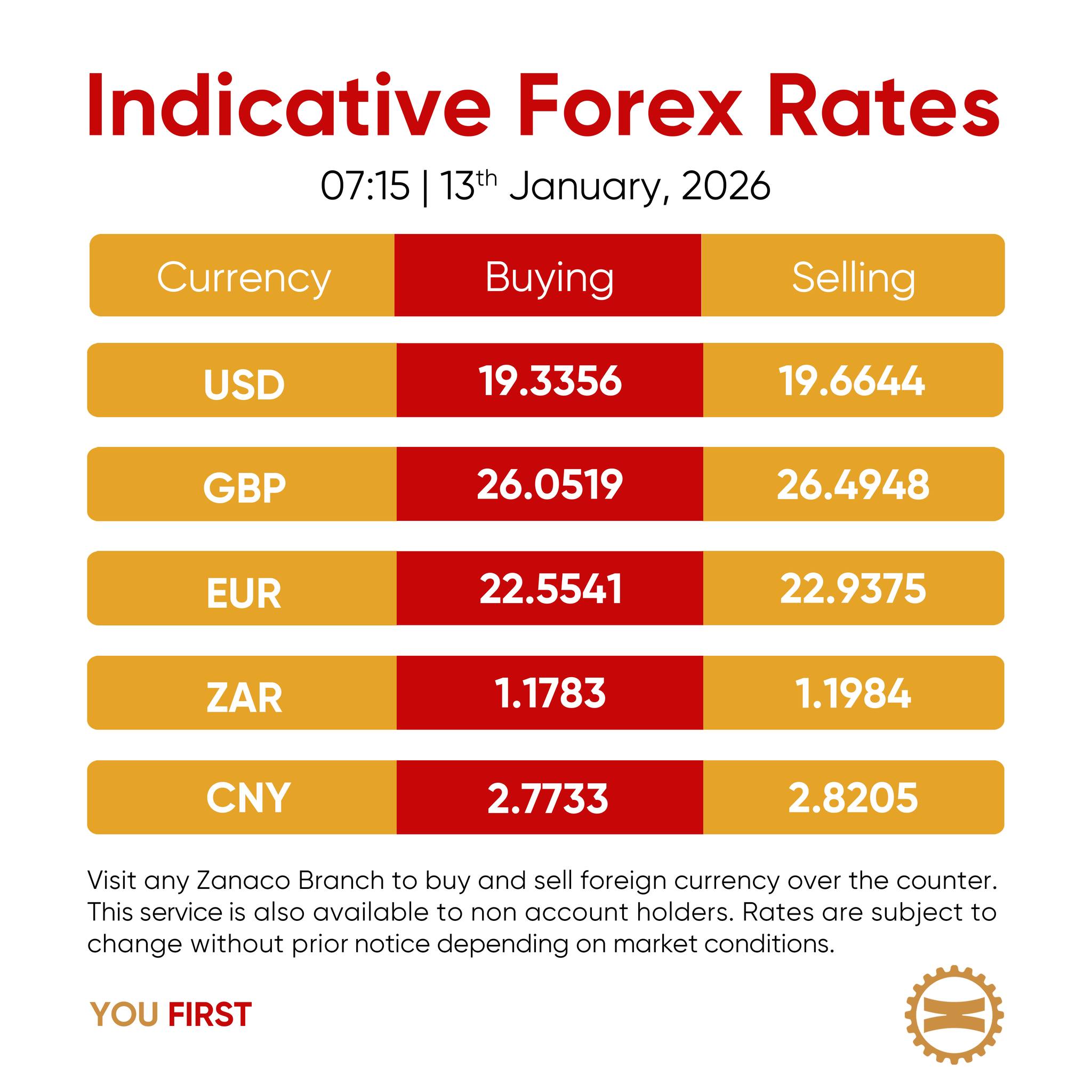 Zanaco - Here are today's revised Foreign Exchange Rates... | Facebook