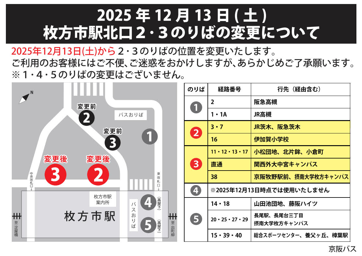 枚方 市 駅 から 関西 外 大 バス