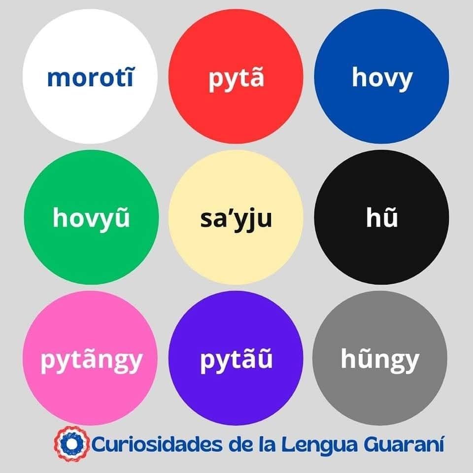 Curiosidades - La palabra guaraní 