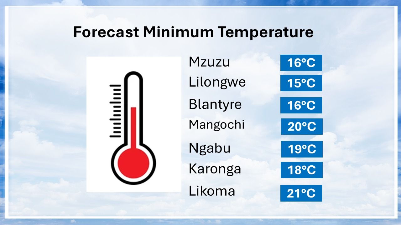 今何度? What Temperature Is It? Expected temperatures for tonight and early morning