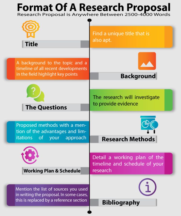 UK - 📝 Research Proposal Got You Stuck? We’ve Got the Perfect Formula ...