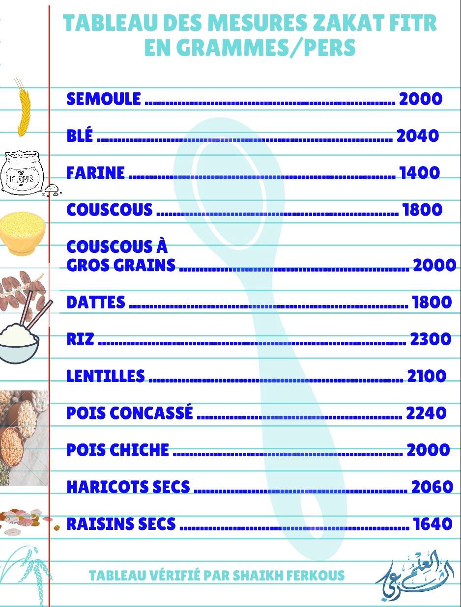 A Qui Donner La Zakat Al Mal 3ilm Char3i
