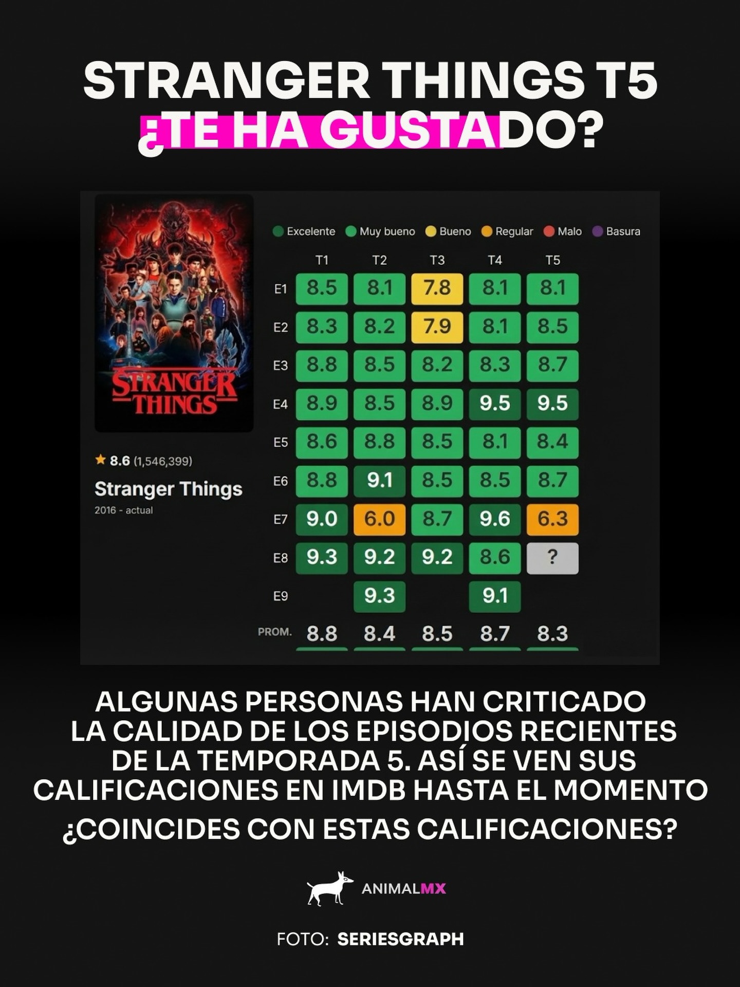 animal-mx-te-est-gustando-la-temporada-5-de-stranger-things