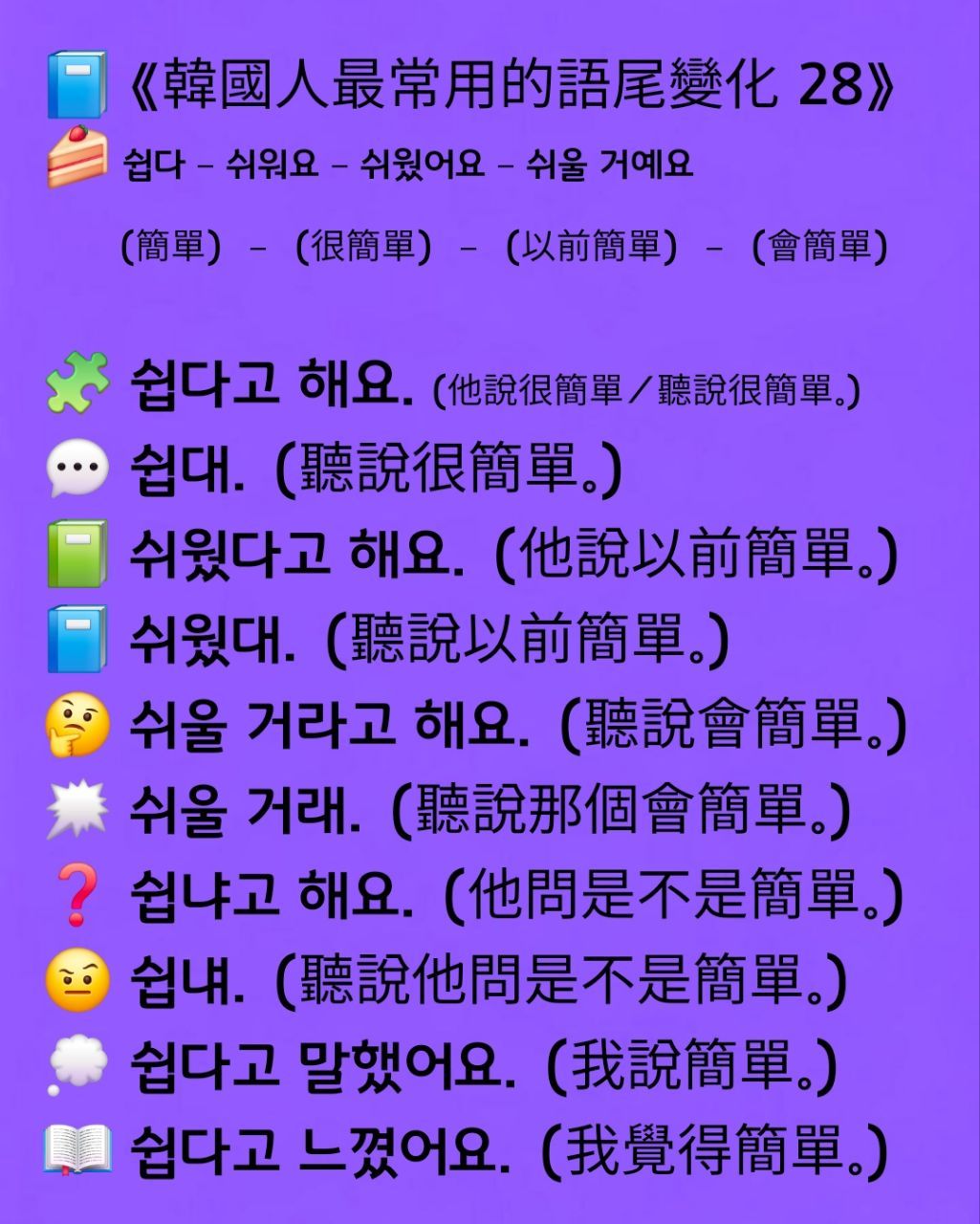 金老師的韓國語 - 📘 《韓國人最常用的語尾變化 28》 🍰 쉽다 – 쉬워요 – 쉬웠어요 – 쉬울 거예요 （簡單） – （很簡單 ...