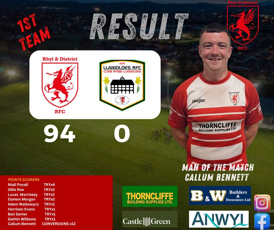 WHAT. A. RESULT!🔥💪🏉 The Rhyl boys... - Rhyl & District RFC | Facebook