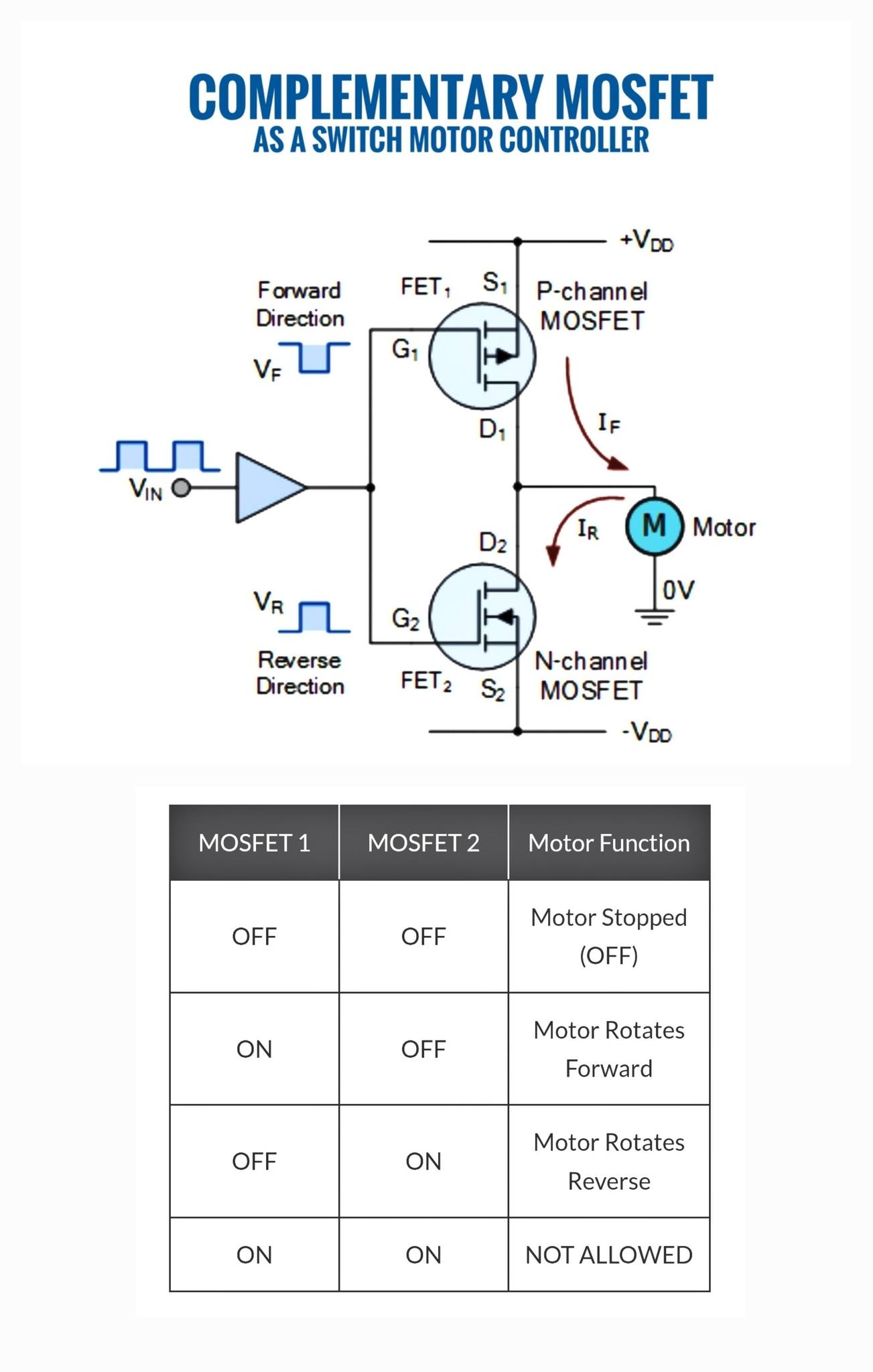 A complementary MOSFET motor... - Electronics Education | Facebook
