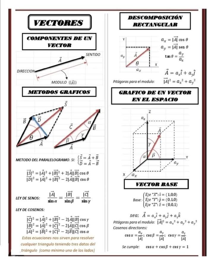 VECTORES 🧑‍🏫 - Esta PRE Es De Todos | Facebook