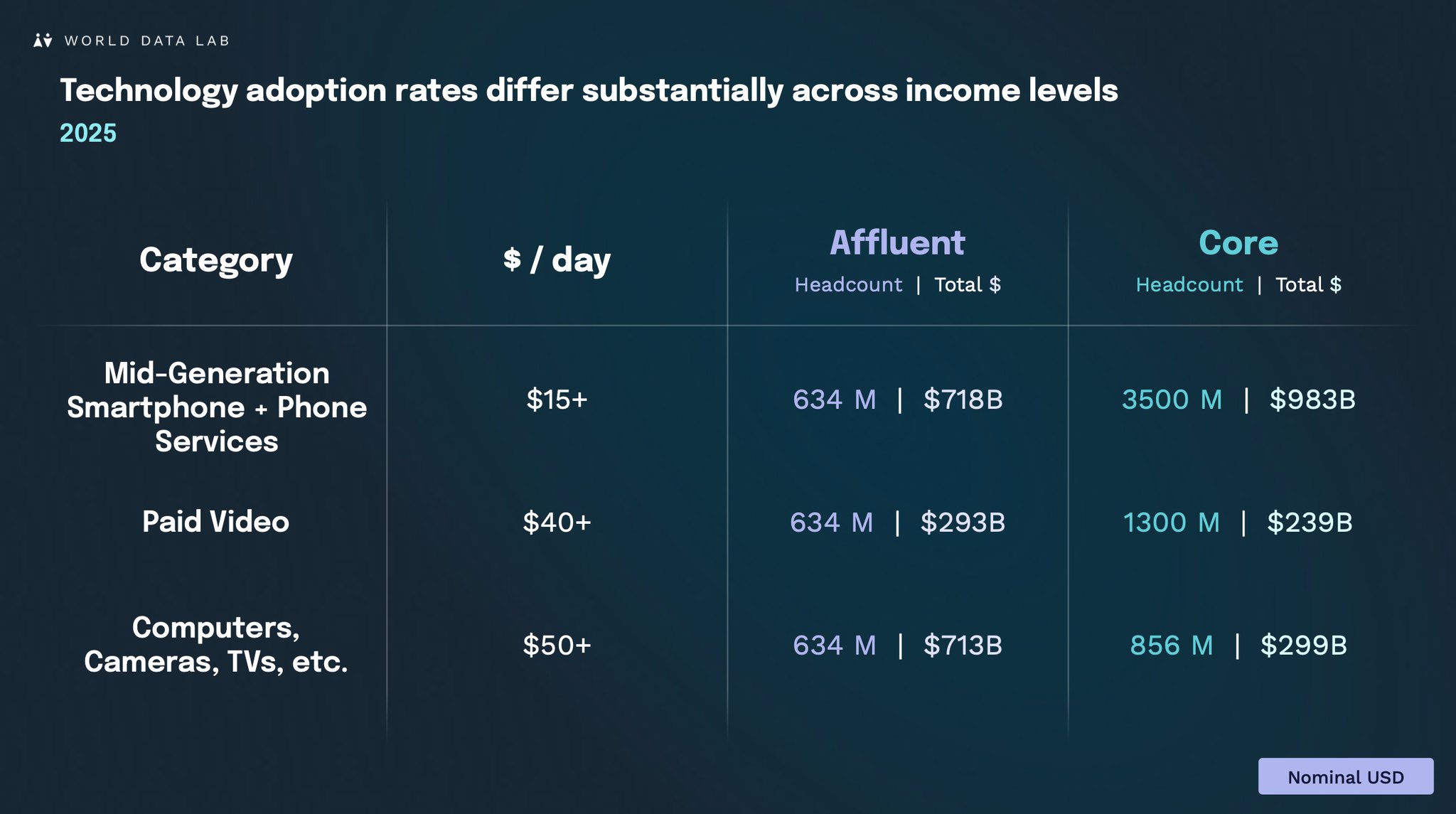 World - 634 million affluent consumers will drive nearly $1.7 trillion ...