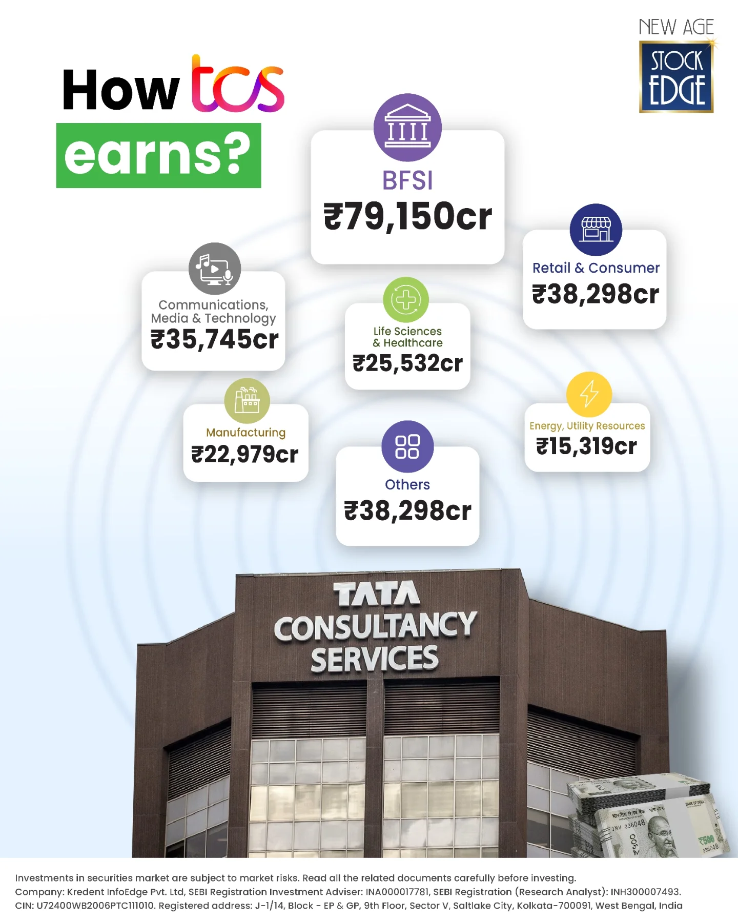 StockEdge - 💡 Ever wondered where TCS makes its money from? Here’s a ...