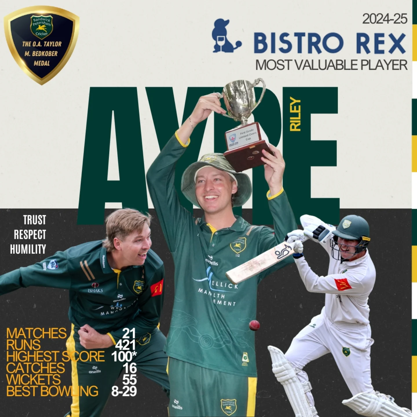Randwick - The penultimate award in 2024-25 is the Bistro Rex Most ...