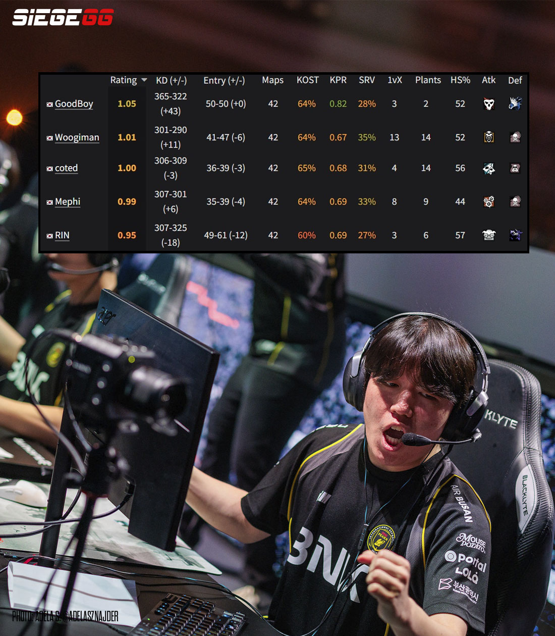 Siegegg - FEARX will make a return to the Six Invitational! The South ...