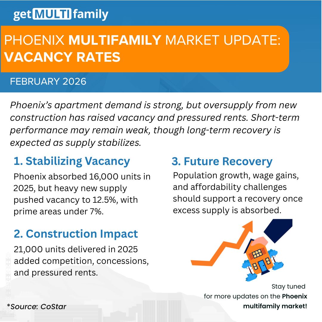 Get - Phoenix Multifamily Market Update: Vacancy Rates for February ...