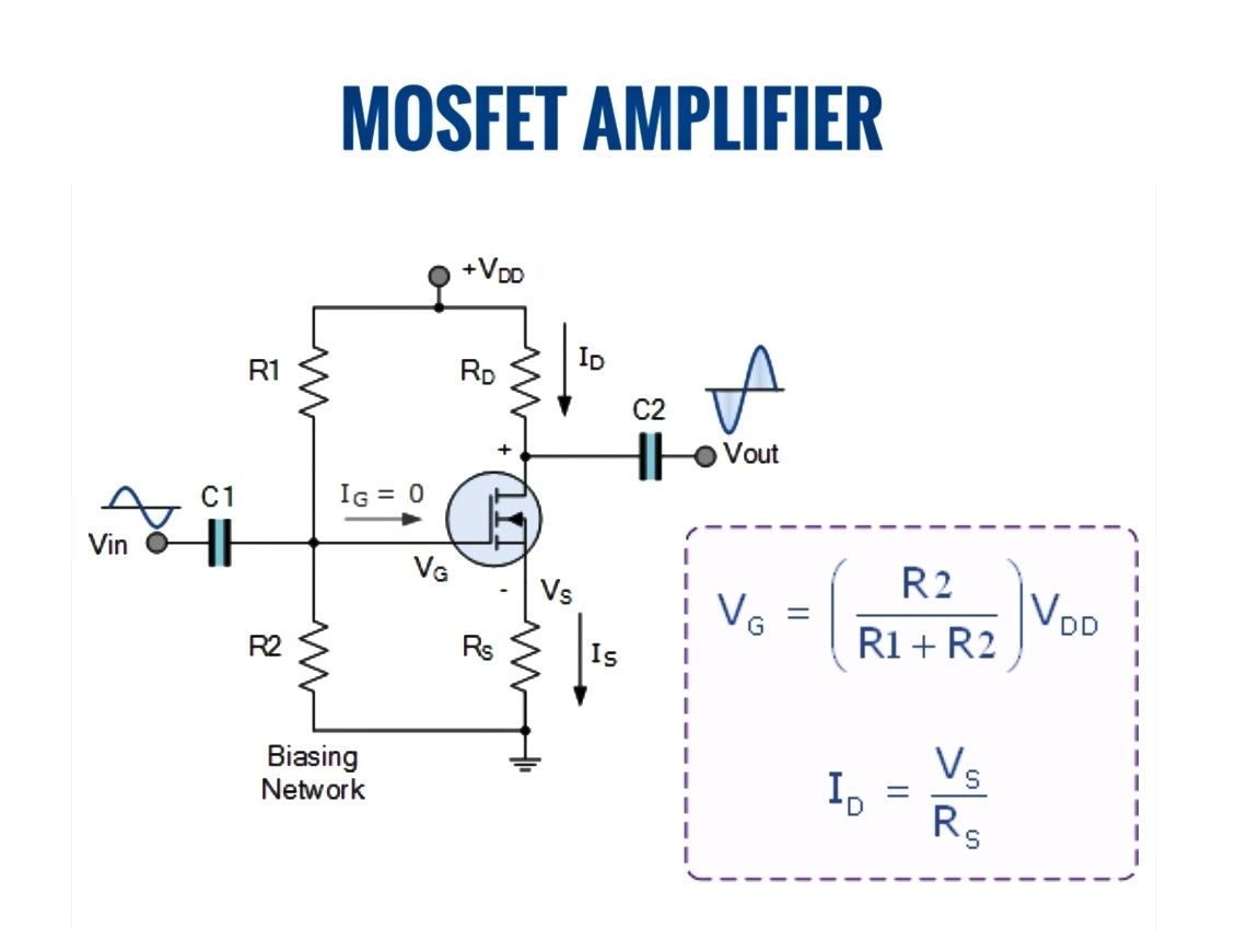 Electronics - This MOSFET amplifier uses a common-source configuration ...