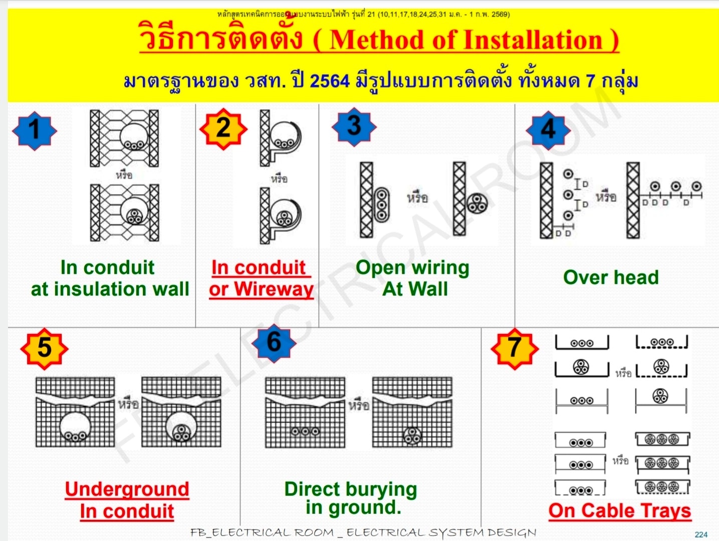 ห้องไฟฟ้า (Electrical Room)... - ห้องไฟฟ้า (Electrical Room)