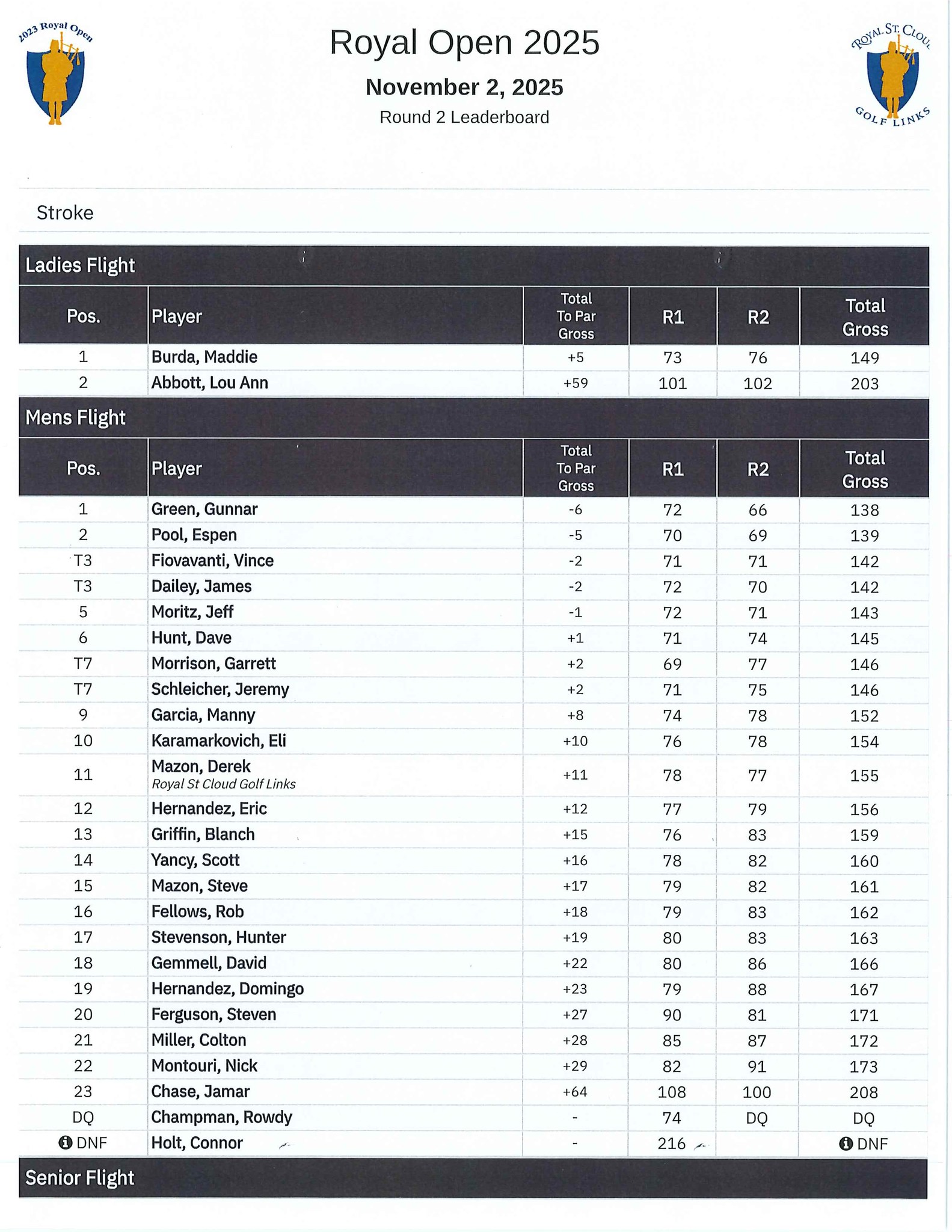 Royal St Cloud Golf Links... - Royal St Cloud Golf Links