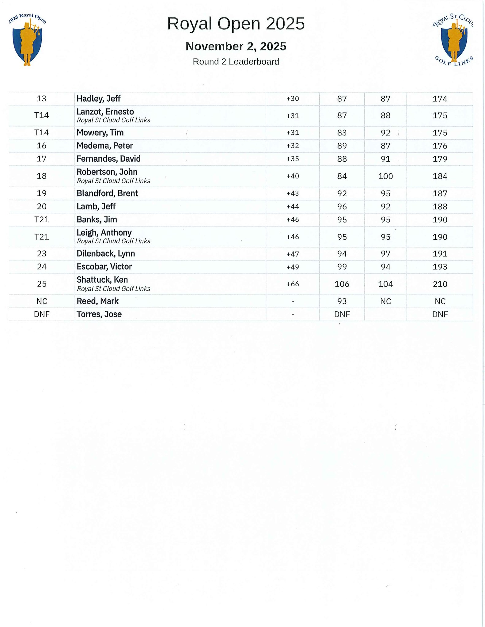 Royal St Cloud Golf Links... - Royal St Cloud Golf Links