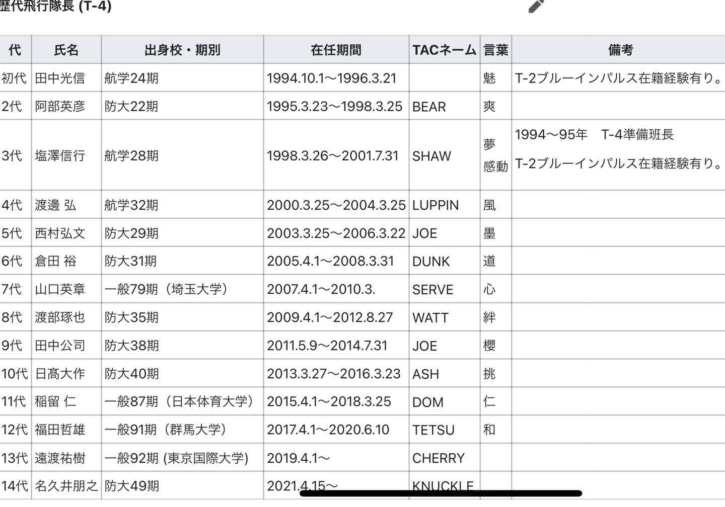 ブルーインパルス歴代パイロットの現在！任期後の進路と選考の裏側