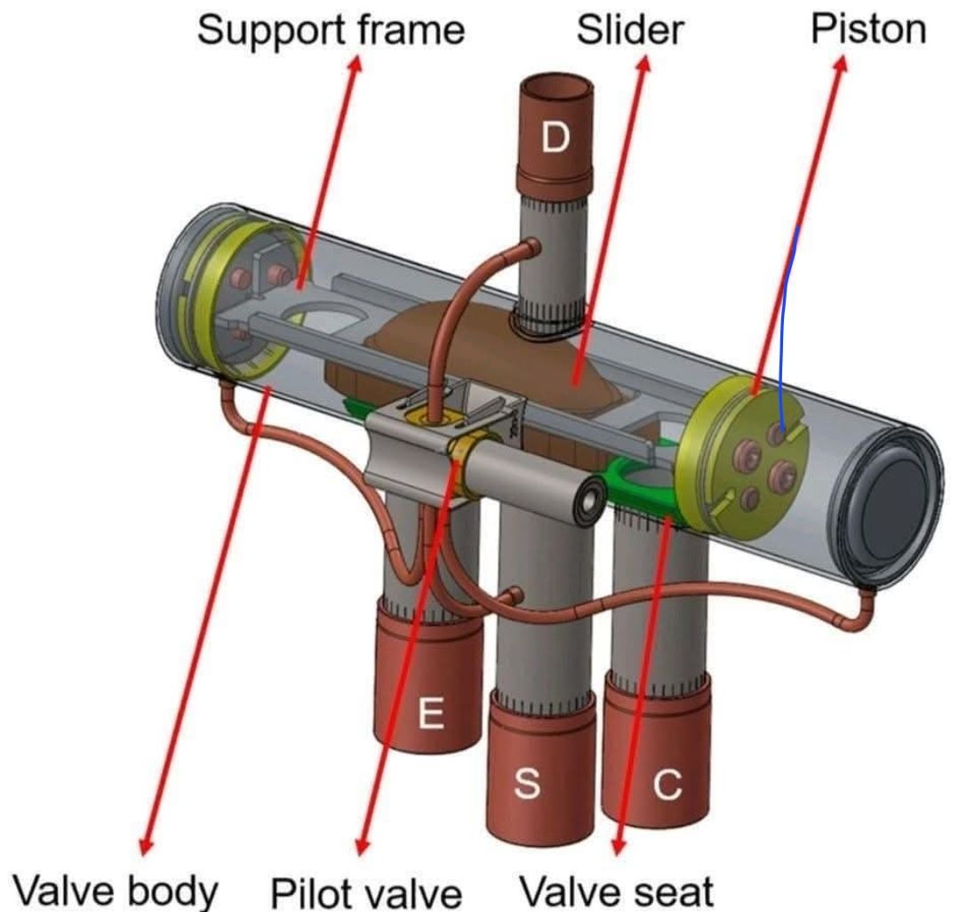 A reversing valve, also known as... - Technical Support Asif | Facebook