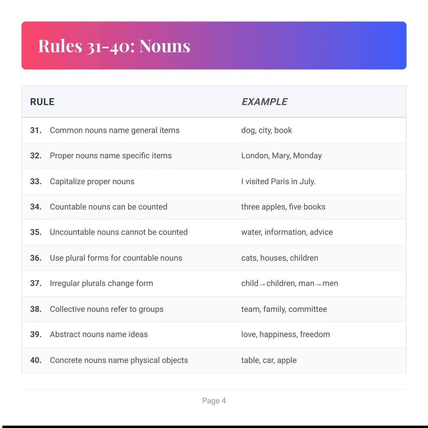 Example for... - Nisan's Essential English for students-NEEfS | Facebook